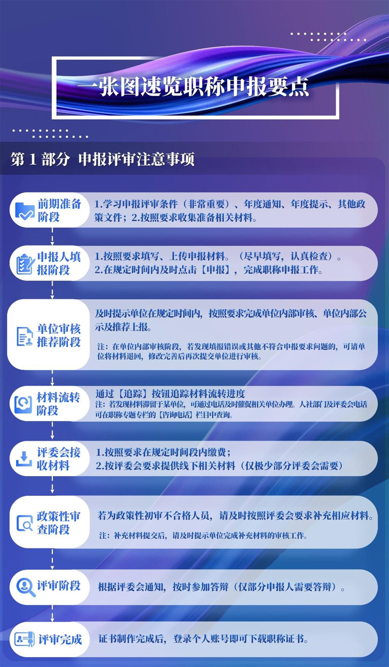 贵州2025年度职称申报指南