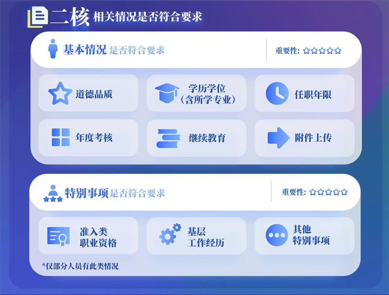 贵州2025年度职称申报指南